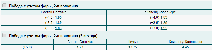 Ставки на баскетбольную фору Ставки на баскетбольную фору