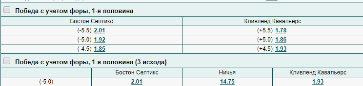 Ставки на фору в баскетболе Ставки на фору в баскетболе