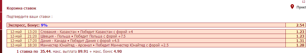 Ставки на фору в хоккее Ставки на фору в хоккее