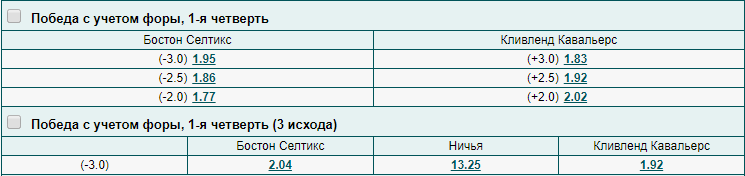 Виды фор в баскетболе Виды фор в баскетболе
